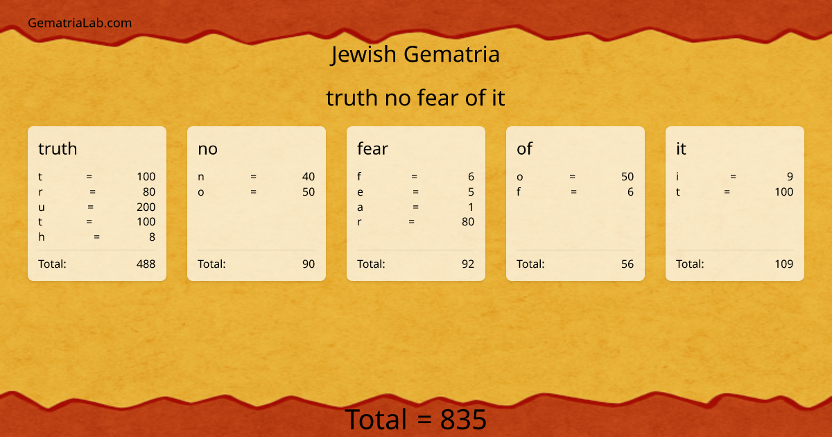 truth no fear of it in jewish Gematria